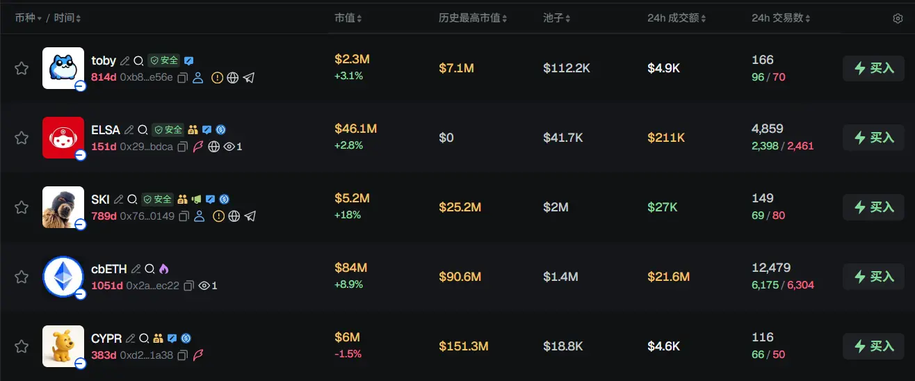 Morning News | Five major virtual asset platforms in South Korea have experienced 57 incidents of hacking and system failures in six years; Grayscale submits registration application for Canton ETF