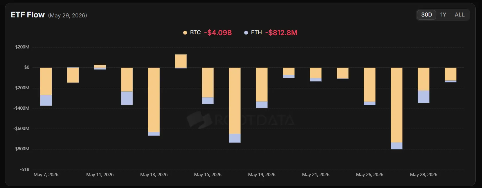 RootData: May 2026 Cryptocurrency Exchange Transparency Research Report