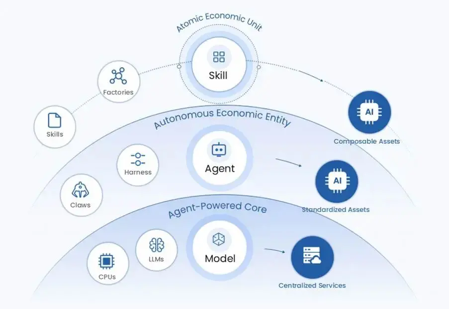 Yang Ge Gary: Agent Economics and AI Microeconomics