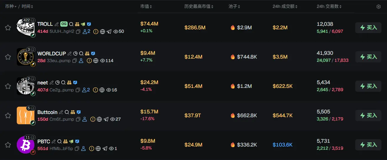 조간신문 | BitMine가 지난주 126,971개의 ETH를 추가 매입했다; 트레이더 유진이 암호화폐 시장에서 퇴출을 발표했다
