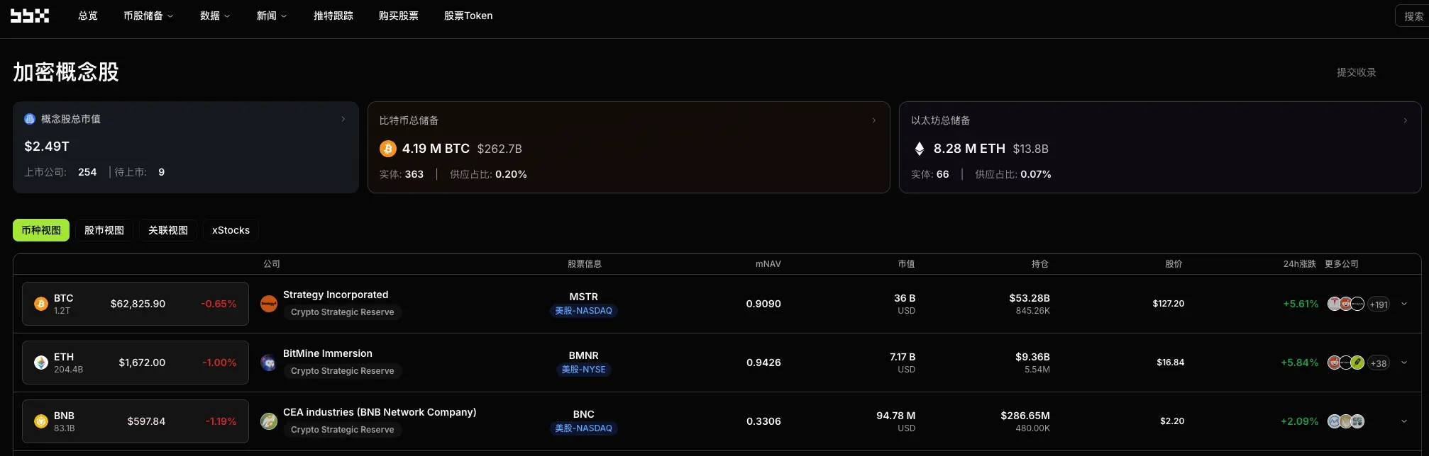 Daily Observation of Crypto Concept Stocks: Strive buys exactly 32 BTC corresponding to last week's sales volume of Strategy, 