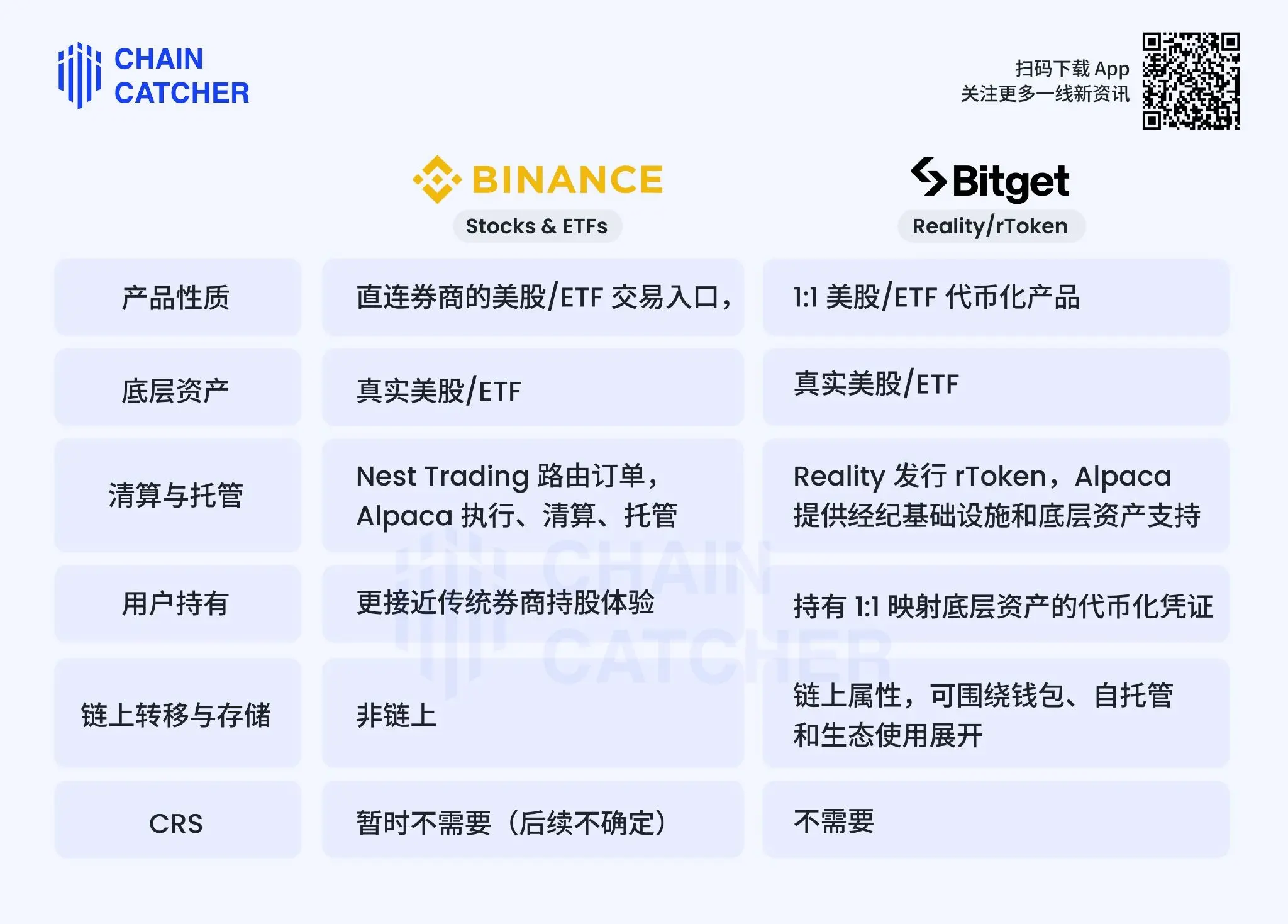 Cryptocurrency CEXs are flocking to sell US stocks, and traditional brokerages are facing an