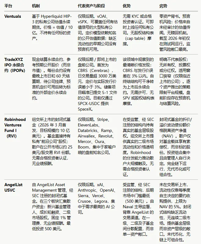 Pantera Capital 合伙人：代币化如何重构私募股权与早期投资生态？