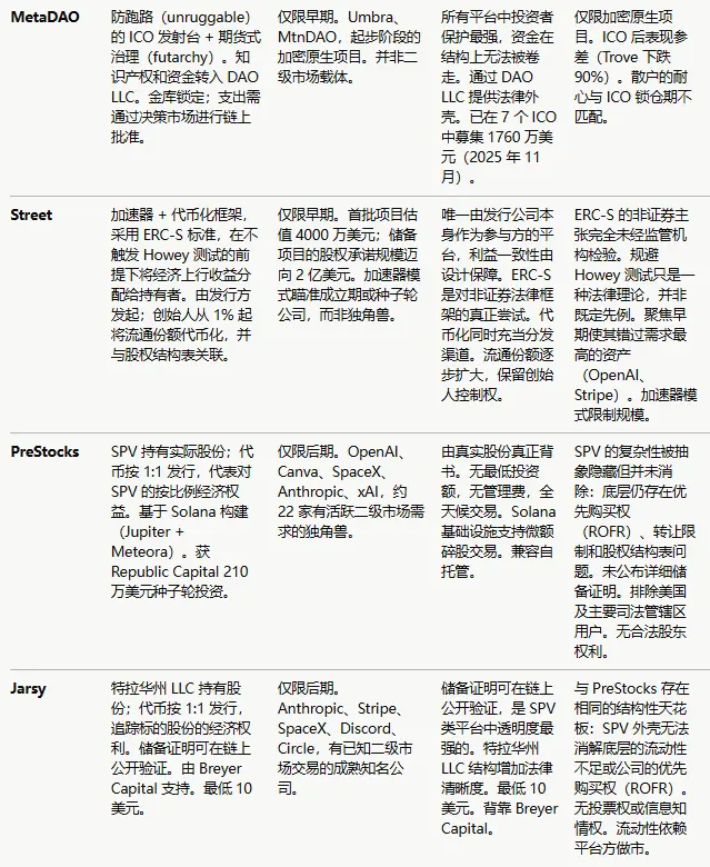 Pantera Capital 合伙人：代币化如何重构私募股权与早期投资生态？