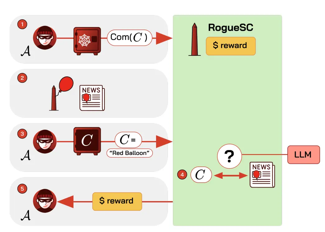 Latest research from Cornell University and 12 other top universities: The current state, challenges, and misconceptions of the fusion of Crypto and AI