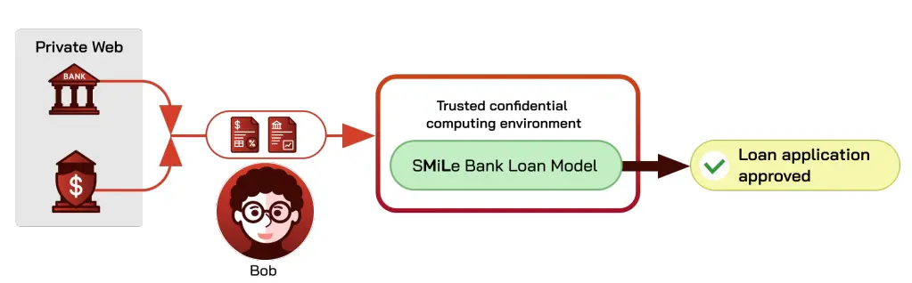 Latest research from Cornell University and 12 other top universities: The current state, challenges, and misconceptions of the fusion of Crypto and AI