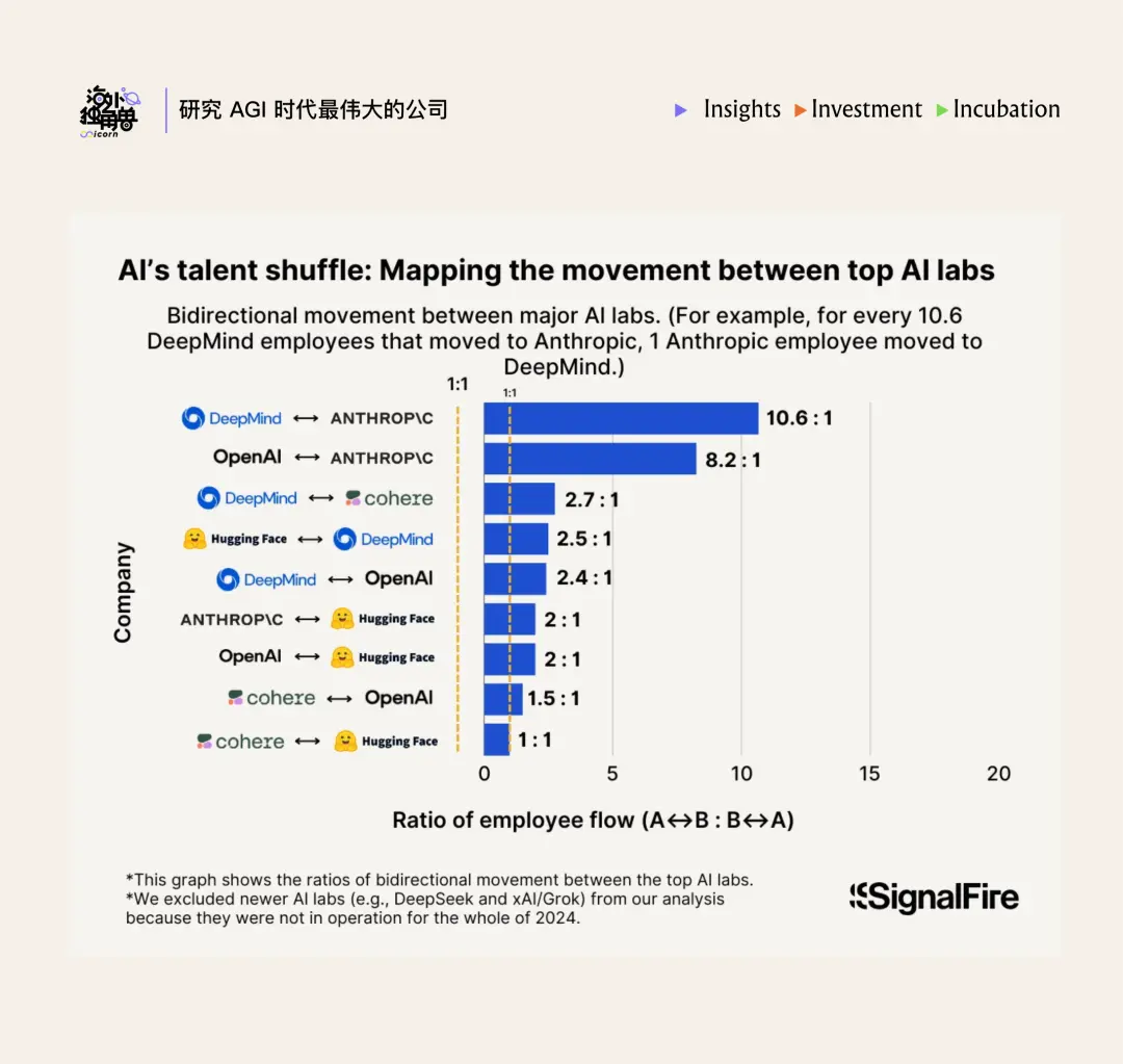 Deconstructing Anthropic: The Best AI Company, Possibly Also a Kind of Organizational Invention