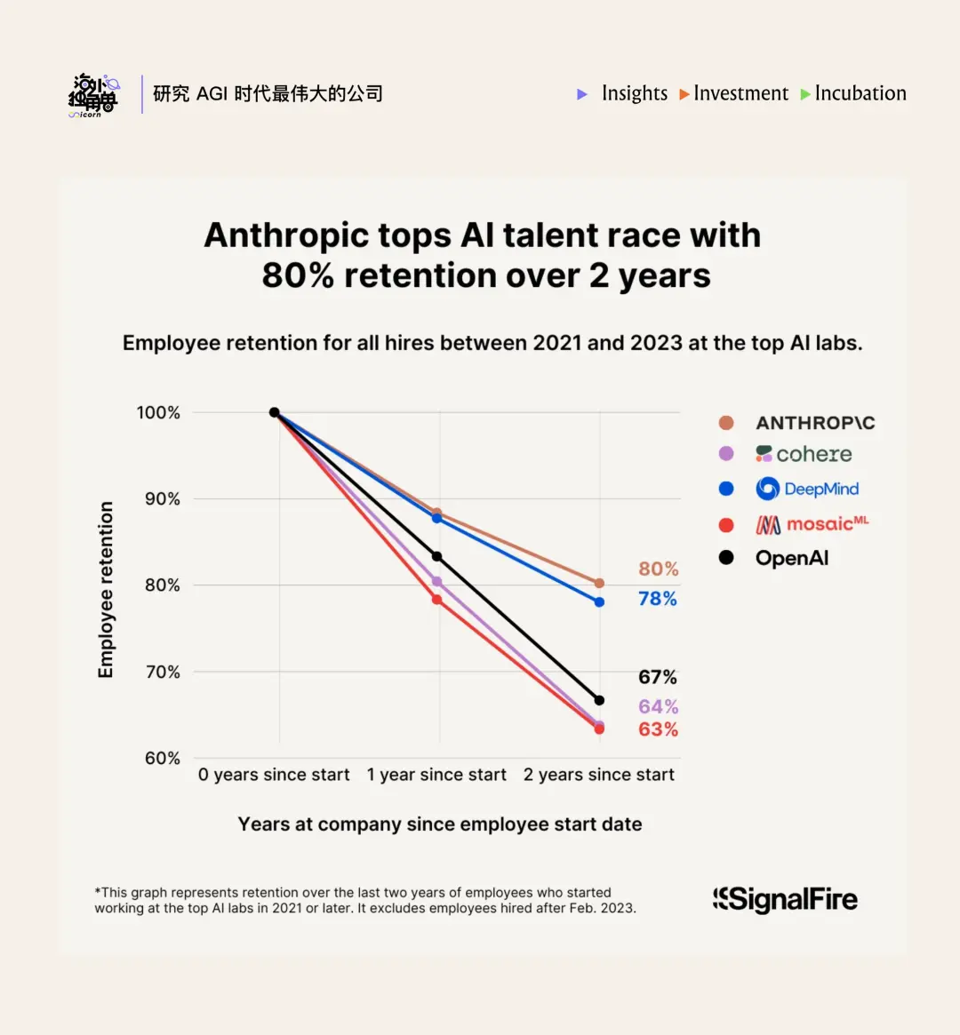 Deconstructing Anthropic: The Best AI Company, Possibly Also a Kind of Organizational Invention