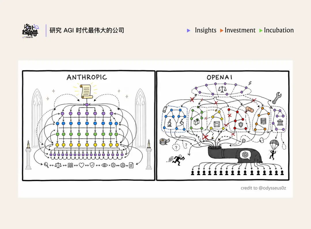 Deconstructing Anthropic: The Best AI Company, Possibly Also a Kind of Organizational Invention