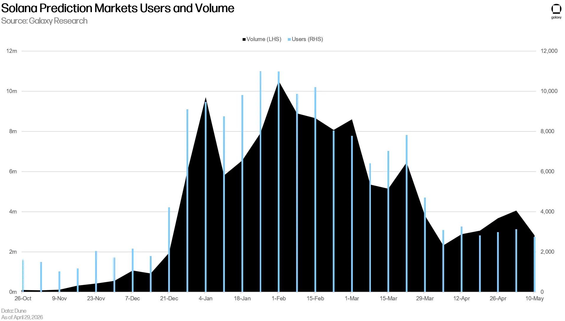 19 Solana 1Q