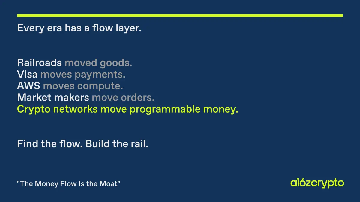 a16z Crypto Partner: Cash flow is the moat