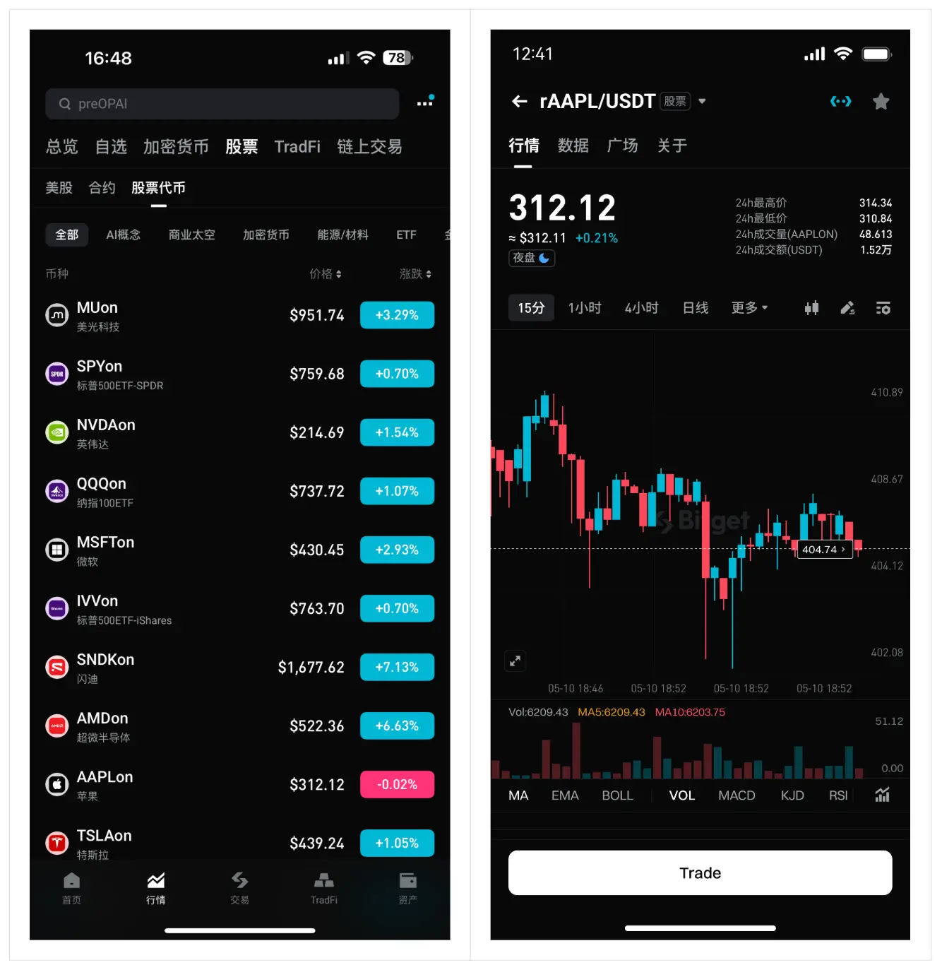 Understanding Bitget SpaceX's Four Major Products in One Article: A Comprehensive Comparison of rSPCX, preSPCX, IPO Pre-Market Perpetual Contracts, and Spot Perpetual Contracts—Which One is Right for You?