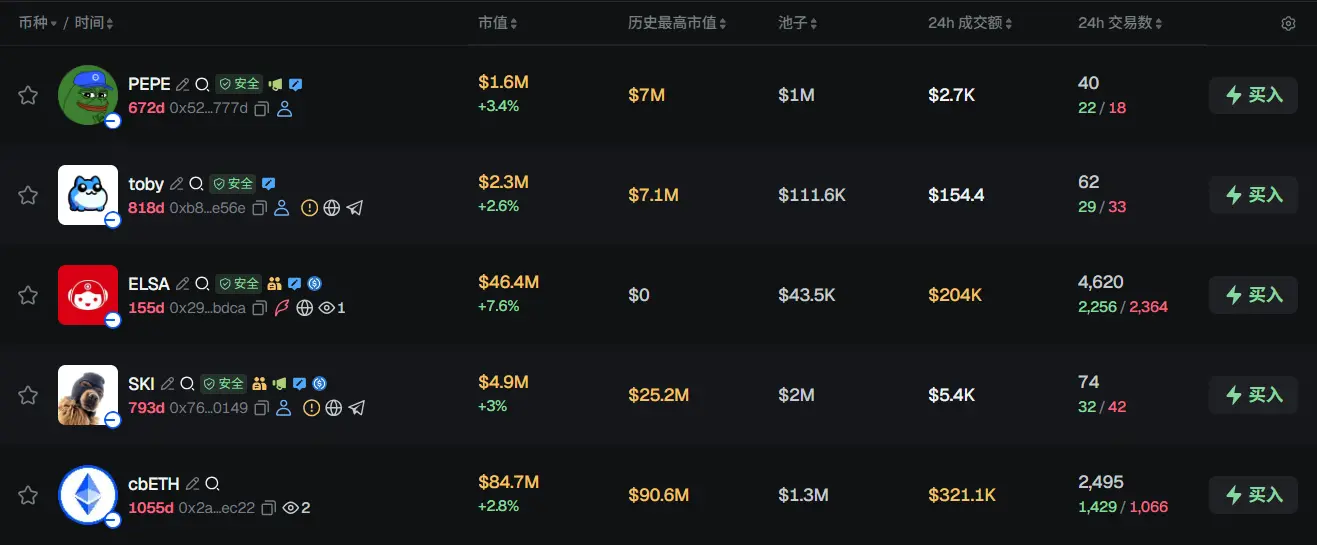Morning Report | Digital Asset completes $355 million financing led by a16z Crypto; Meta completes operational separation from Manus