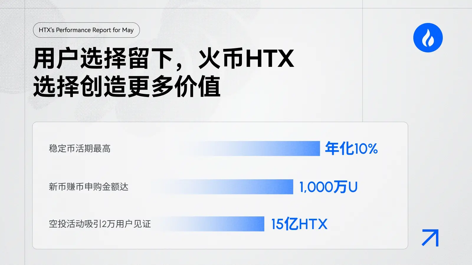 Huobi HTX releases May report: TradFi monthly trading volume exceeds
