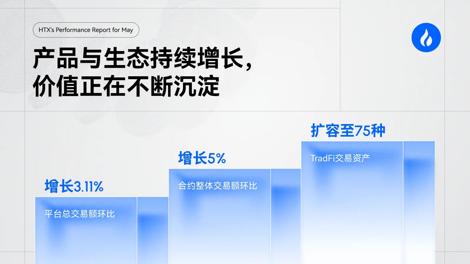 Huobi HTX releases May report: TradFi monthly trading volume exceeds