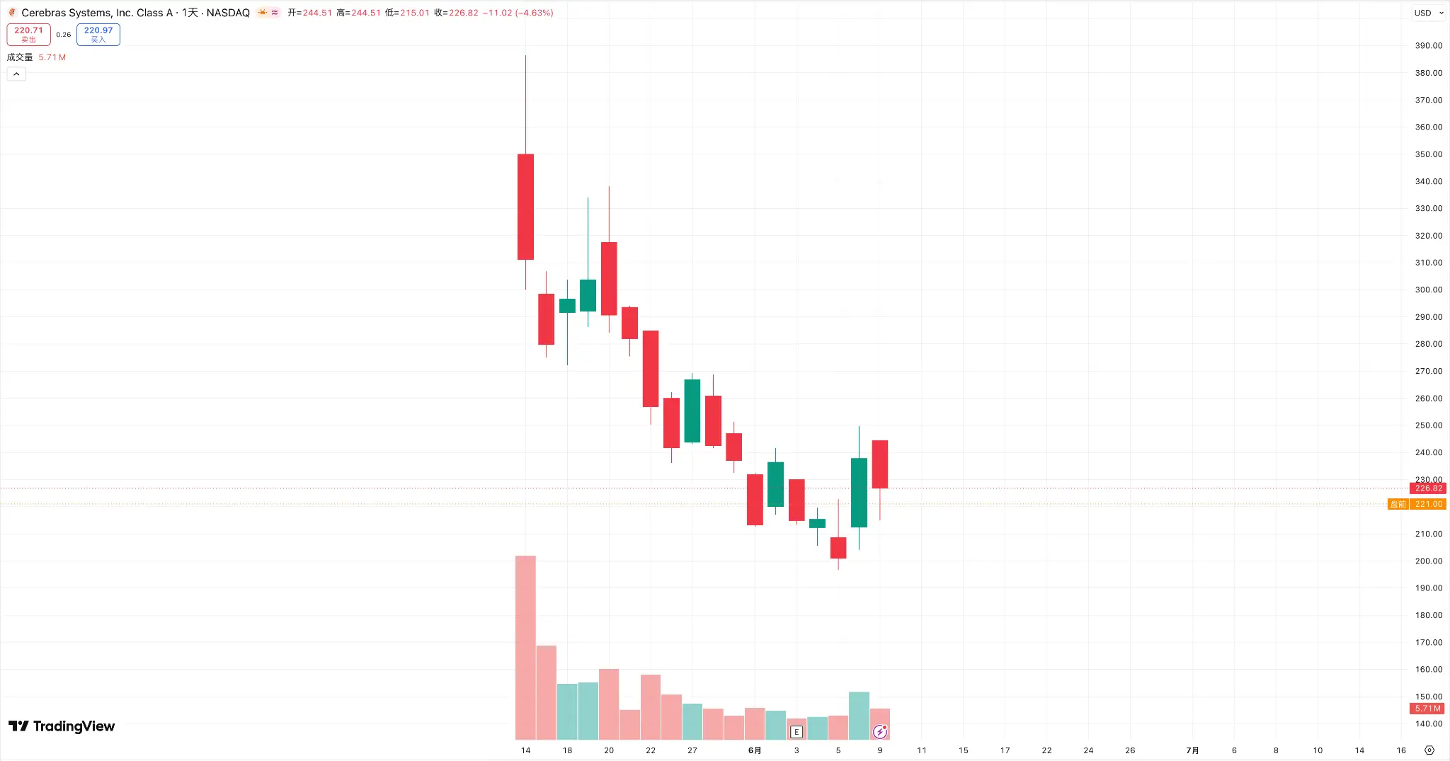 How TradeXYZ, xStocks, and Alpaca break down the SpaceX IPO into three different strategies