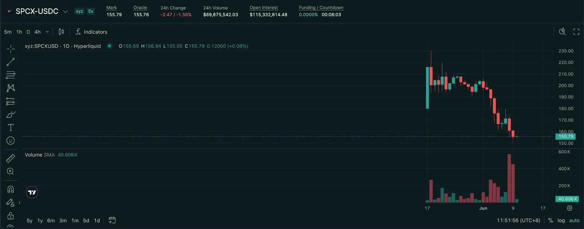 How TradeXYZ, xStocks, and Alpaca break down the SpaceX IPO into three different strategies