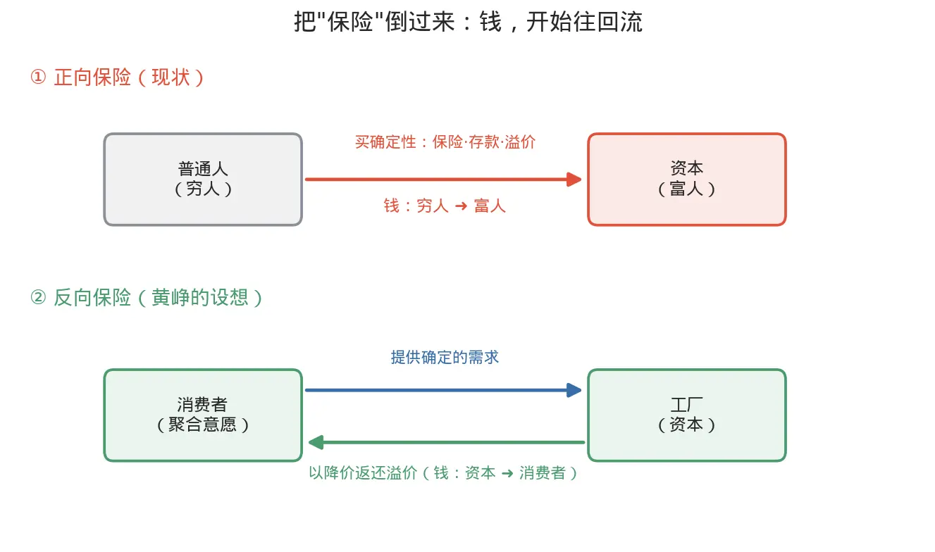 What is the connection between Huang Zheng of Pinduoduo and blockchain?