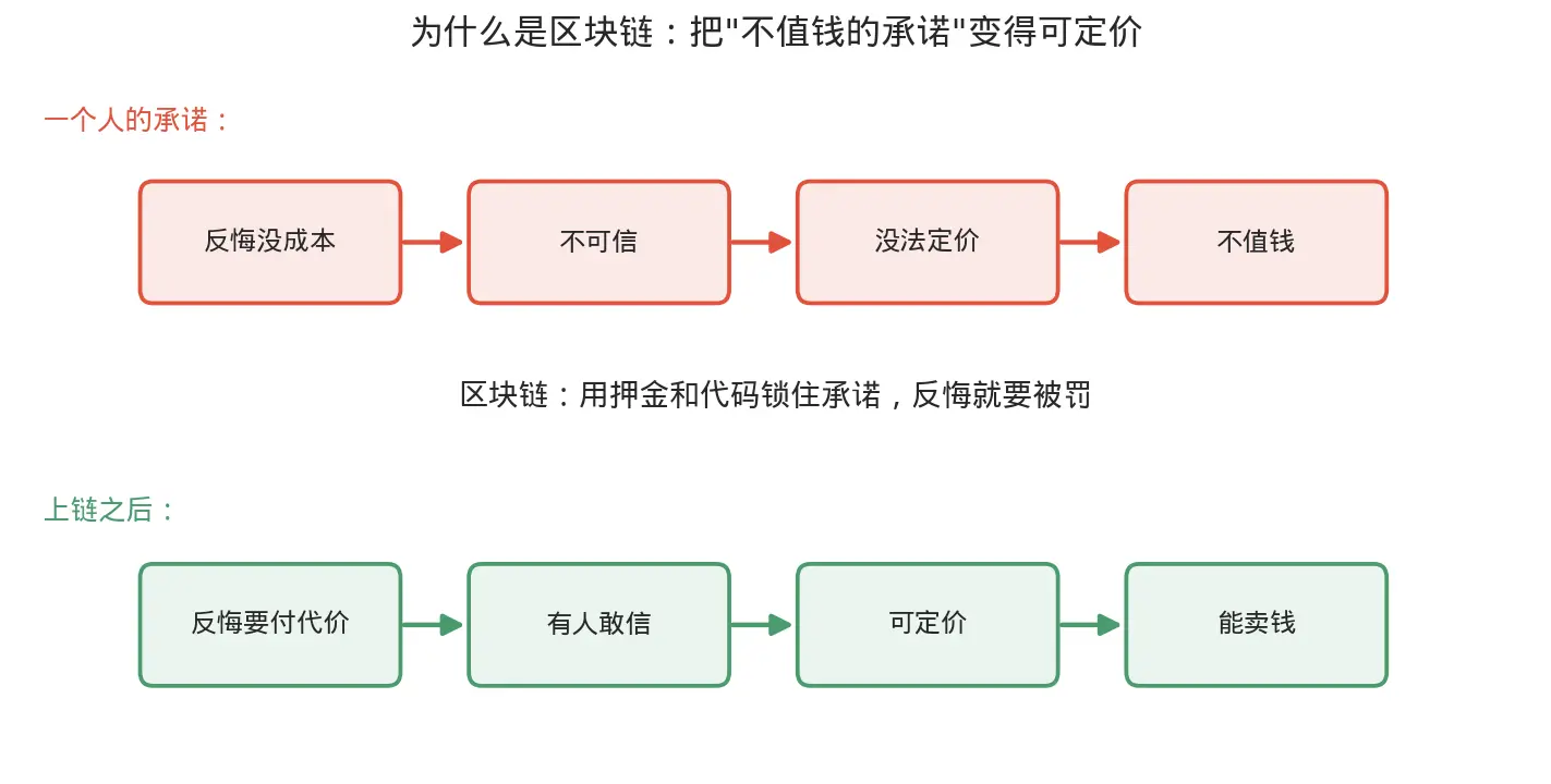 What is the connection between Huang Zheng of Pinduoduo and blockchain?