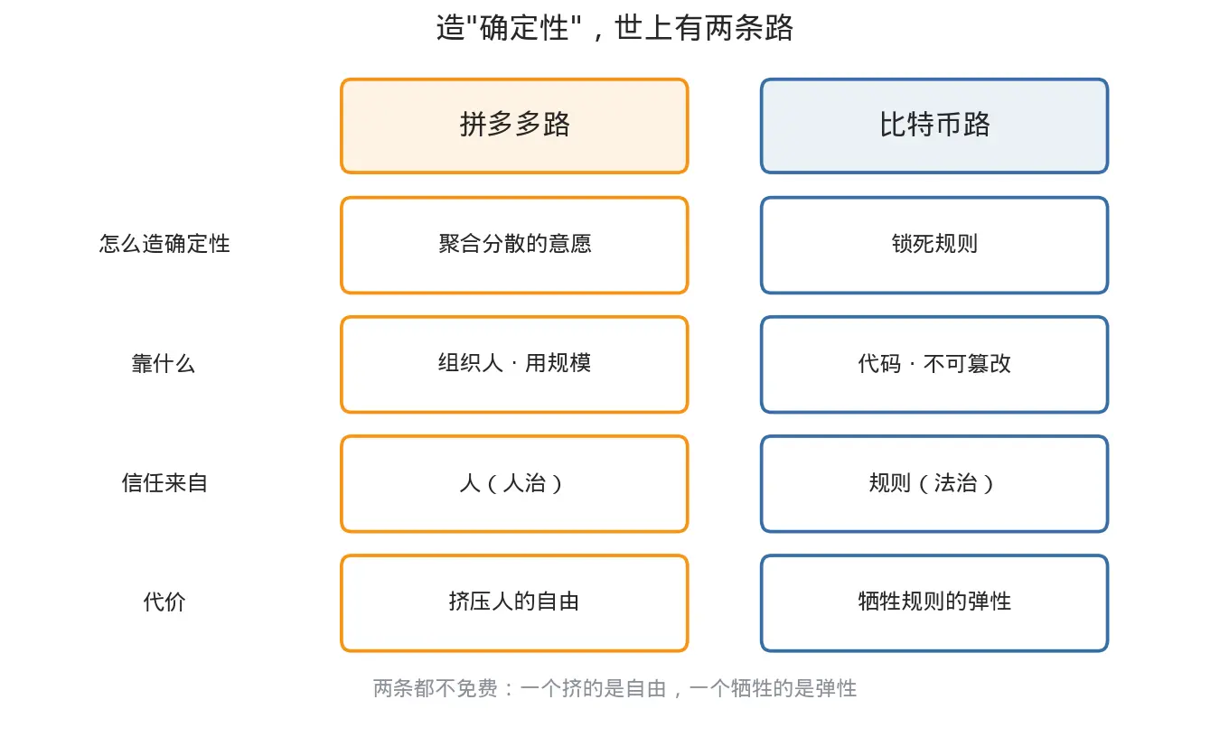What is the connection between Huang Zheng of Pinduoduo and blockchain?