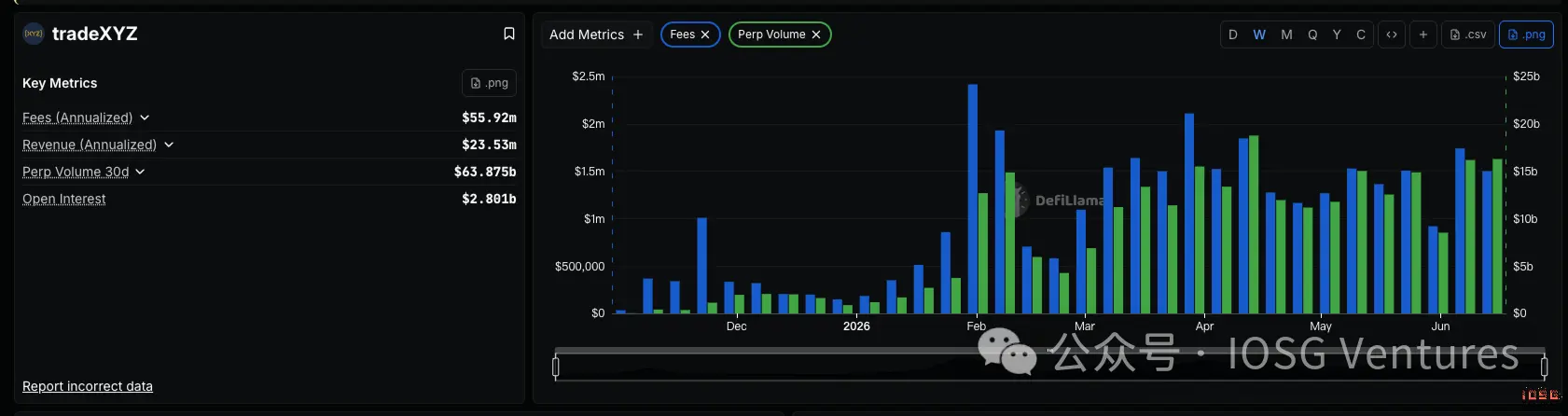 On the day of SpaceX's IPO, the first real test of the three perpetual mechanisms