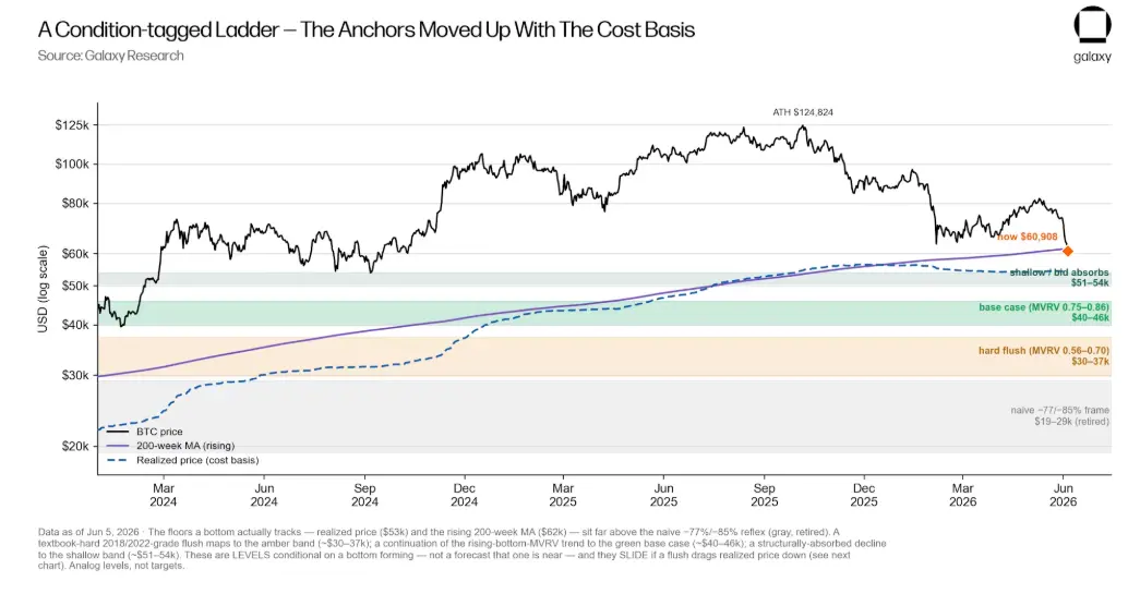 Galaxy Deep Dive: Is the Bitcoin Four-Year Cycle Still Valid?