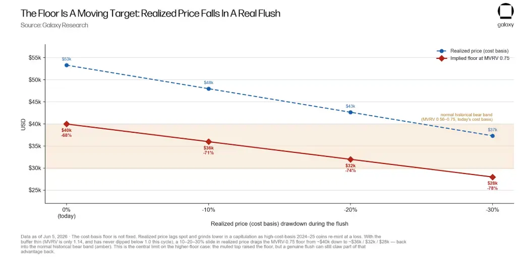 Galaxy Deep Dive: Is the Bitcoin Four-Year Cycle Still Valid?