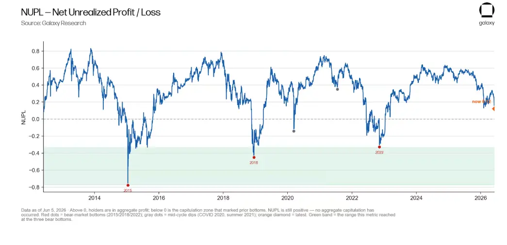 Galaxy Deep Dive: Is the Bitcoin Four-Year Cycle Still Valid?