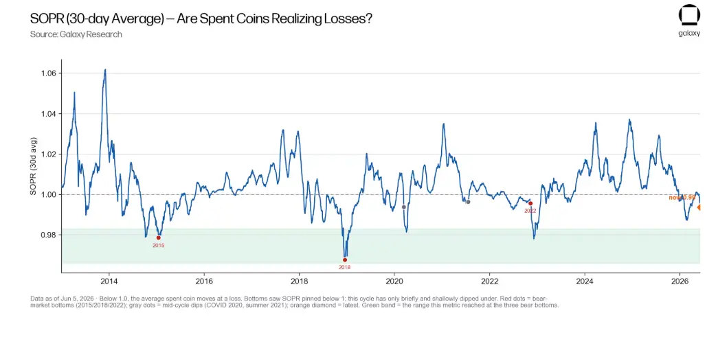 Galaxy Deep Dive: Is the Bitcoin Four-Year Cycle Still Valid?