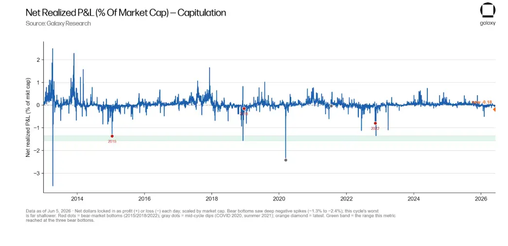 Galaxy Deep Dive: Is the Bitcoin Four-Year Cycle Still Valid?