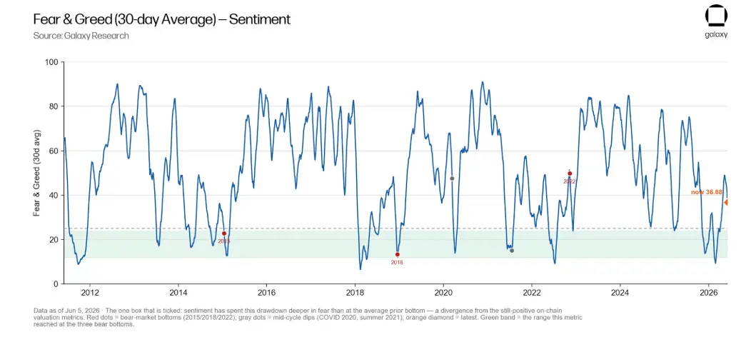 Galaxy Deep Dive: Is the Bitcoin Four-Year Cycle Still Valid?