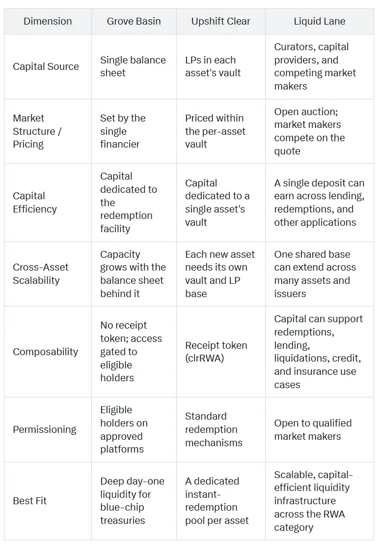 How to exit after asset tokenization?