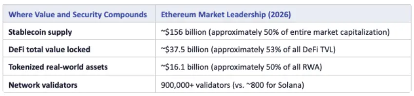 SharpLink CEO: How to understand that Ethereum developers have just surpassed 1 million?
