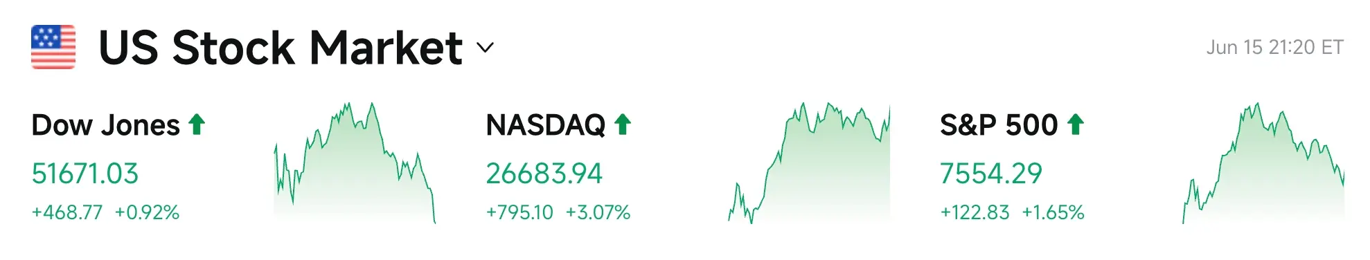 Bitget UEX 日报|美伊签署电子协议;SpaceX市值飙升 FAB10 概念登场;英伟达发债扩AI产能 (2026年06月16日) image 2