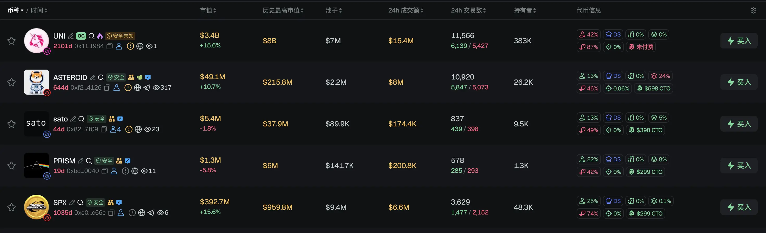Morning Report | DeepSeek completes over $7 billion in financing, with a valuation exceeding $50 billion; Musk's personal wealth has surpassed the total market value of Bitcoin