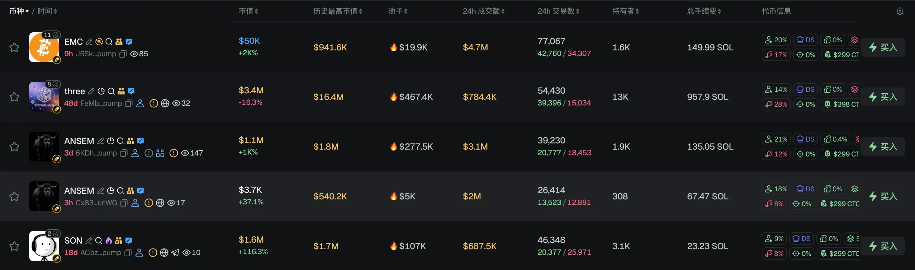 Morning Report | DeepSeek completes over $7 billion in financing, with a valuation exceeding $50 billion; Musk's personal wealth has surpassed the total market value of Bitcoin