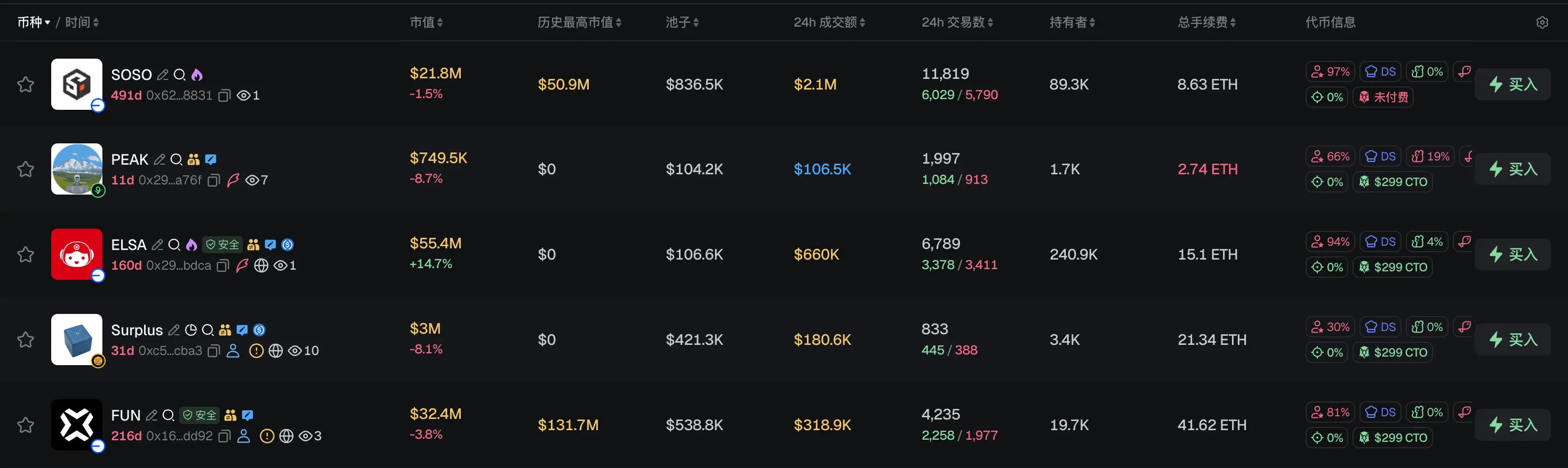 Morning Report | DeepSeek completes over $7 billion in financing, with a valuation exceeding $50 billion; Musk's personal wealth has surpassed the total market value of Bitcoin
