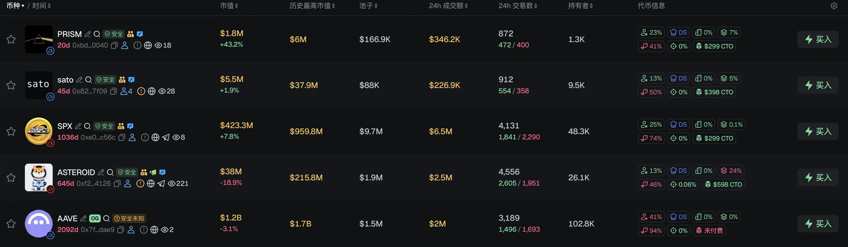Morning Report | Illinois signs the strictest digital asset tax law in the U.S.; RWA tokenization market size surpasses $43 billion, institutions accelerate the migration of on-chain assets