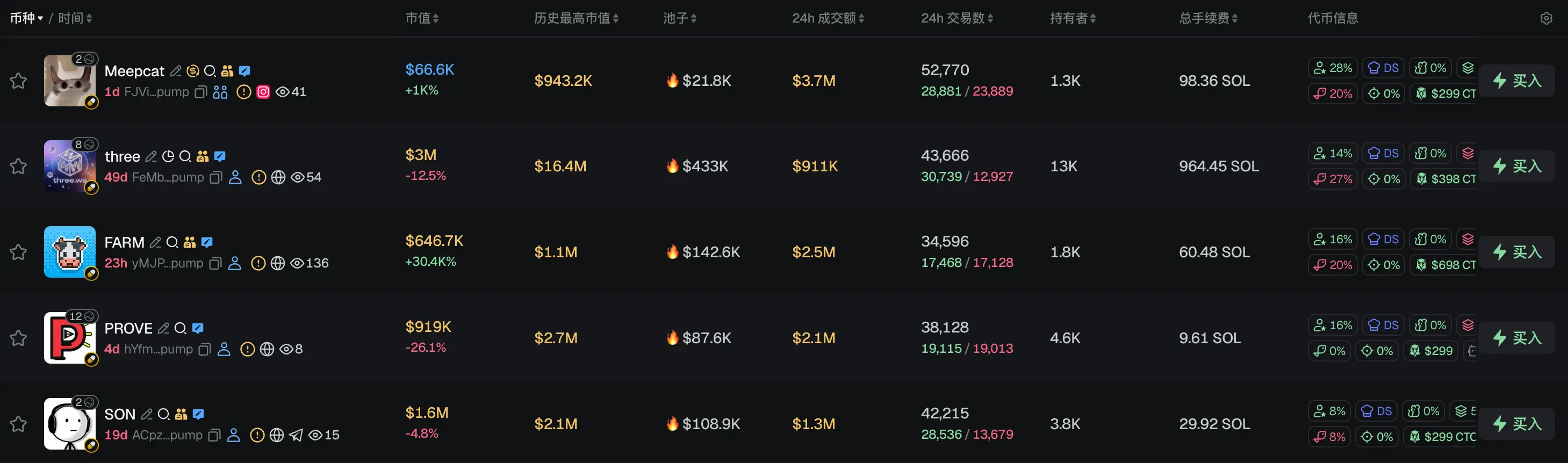 Morning Report | Illinois signs the strictest digital asset tax law in the U.S.; RWA tokenization market size surpasses $43 billion, institutions accelerate the migration of on-chain assets