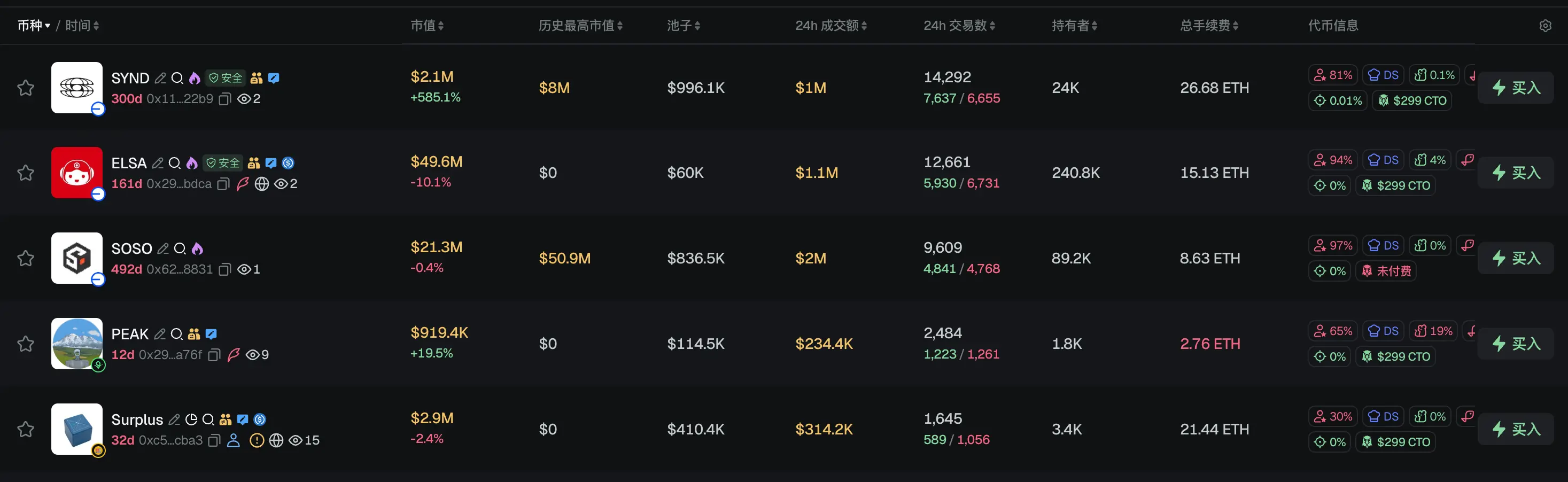 Morning Report | Illinois signs the strictest digital asset tax law in the U.S.; RWA tokenization market size surpasses $43 billion, institutions accelerate the migration of on-chain assets