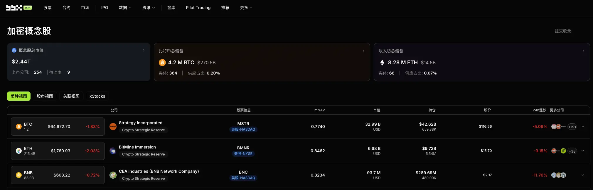 Daily Observation of Cryptocurrency Concept Stocks: SpaceX Acquires Cursor for $60 Billion 6 Days After Going Public, A Dual Pressure Test of Valuation Bubble and AI Ambition