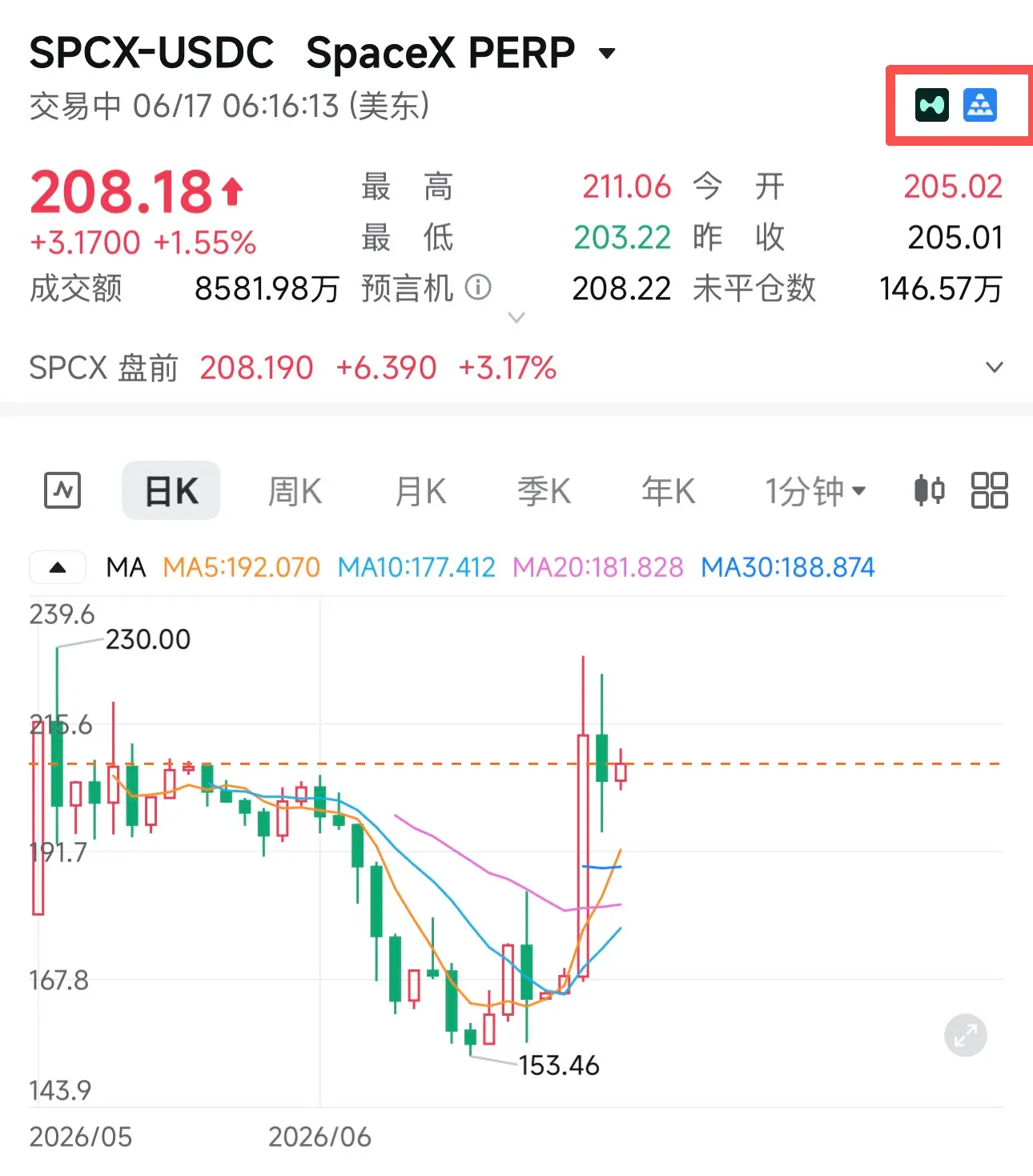 From Disruptor to Shadow Market: The Crypto Market is Becoming a Colony of Traditional Finance