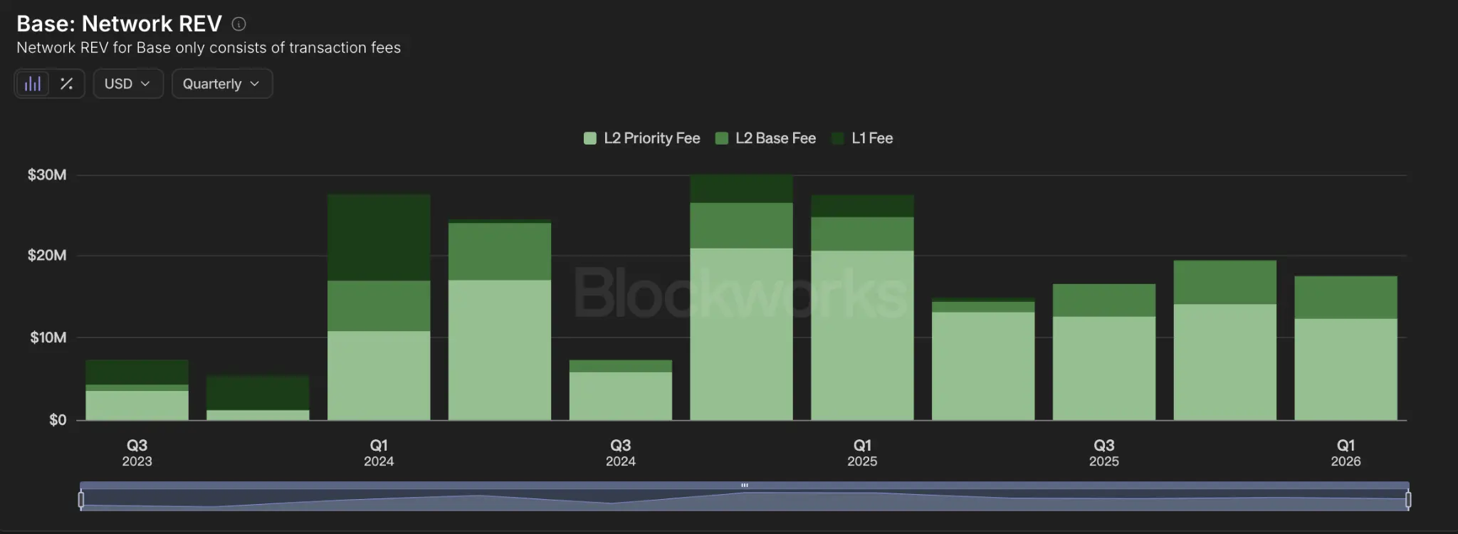 The second half of the nine sections of the exchange public chain: Is Kraken not supplementing the chain, but the market?