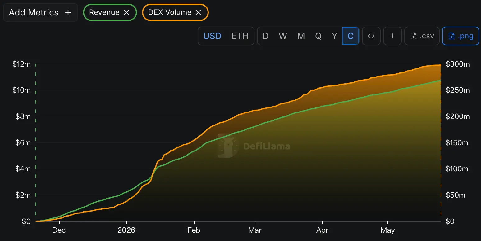 The second half of the nine sections of the exchange public chain: Is Kraken not supplementing the chain, but the market?