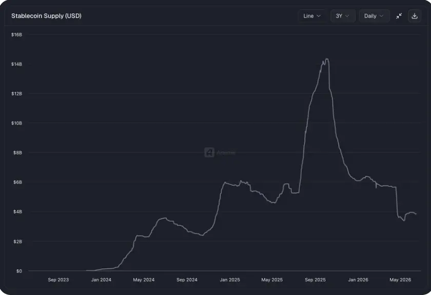 ブロックチェーンキャピタルのパートナー：アービトラージの核心的な秘訣