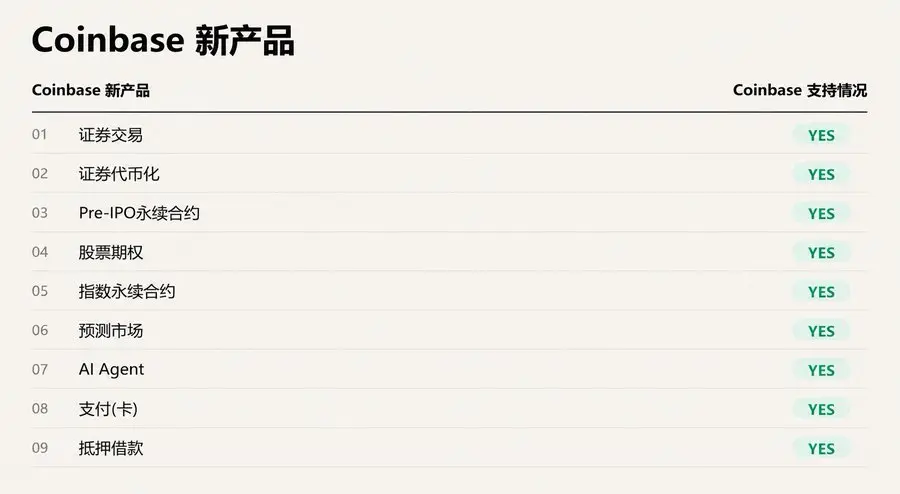 Perp DEX:下一代交易所“战争”