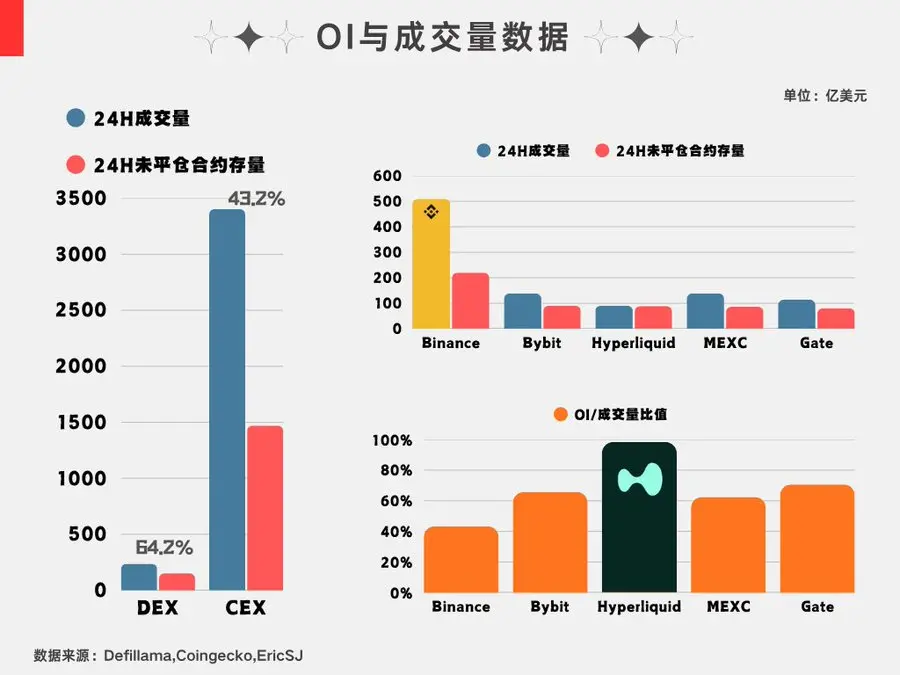 Perp DEX:下一代交易所“战争”