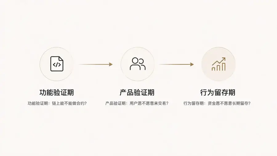Perp DEX：下一代交易所“战争”
