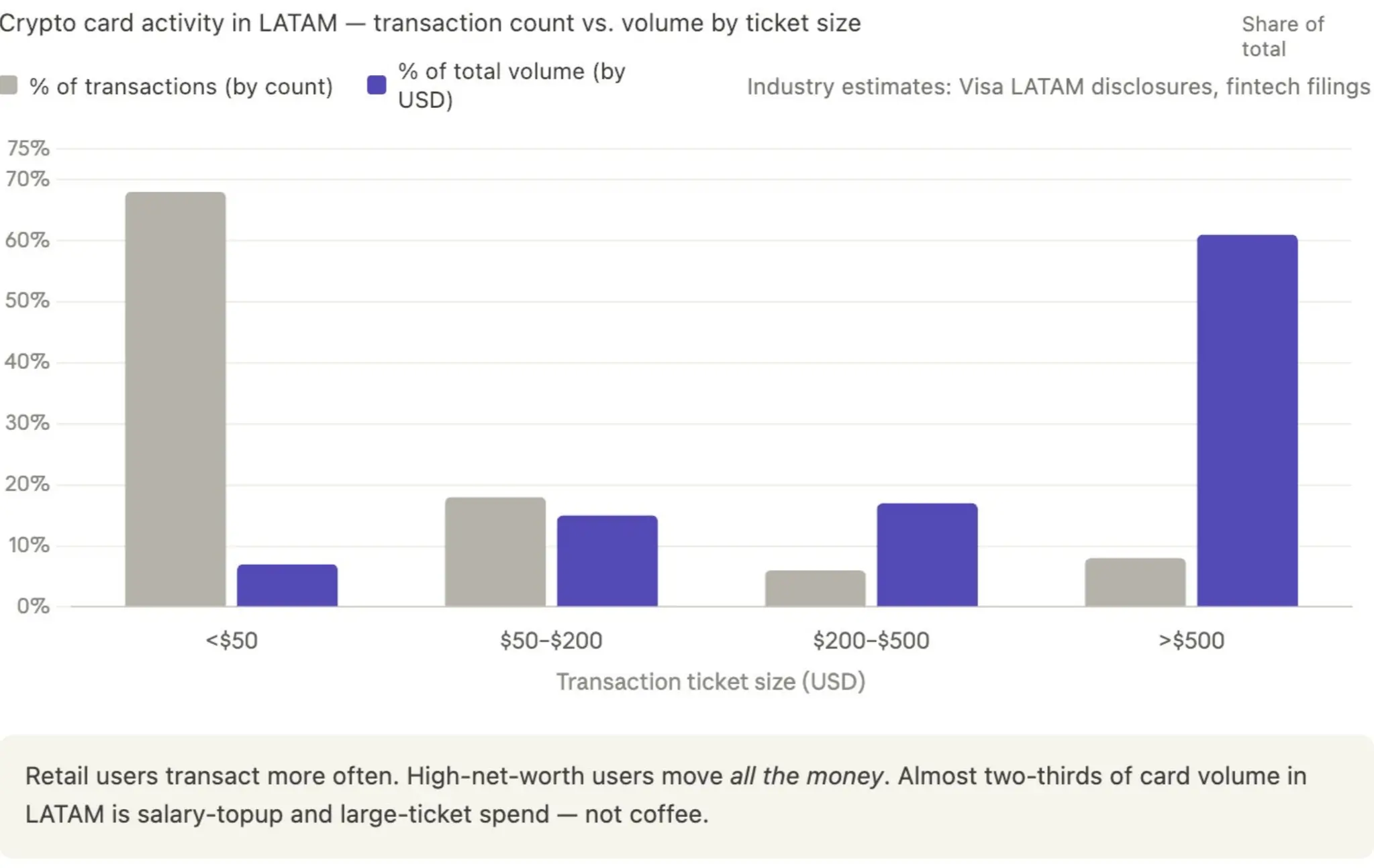 10 Counterintuitive Insights on Latin American Payments