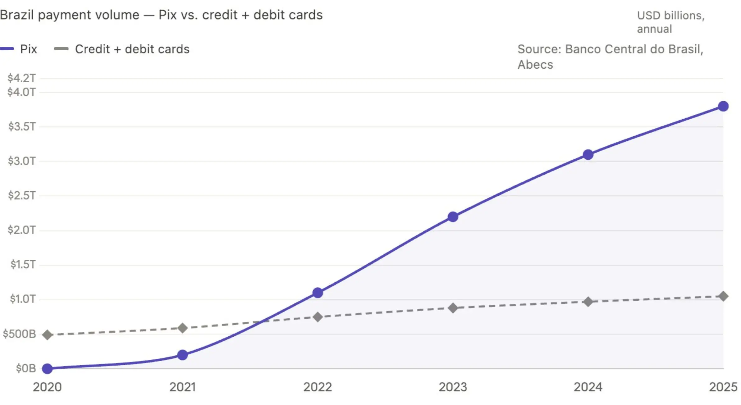 10 Counterintuitive Insights on Latin American Payments